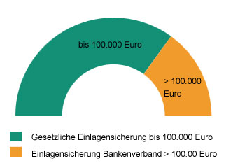 tüv report